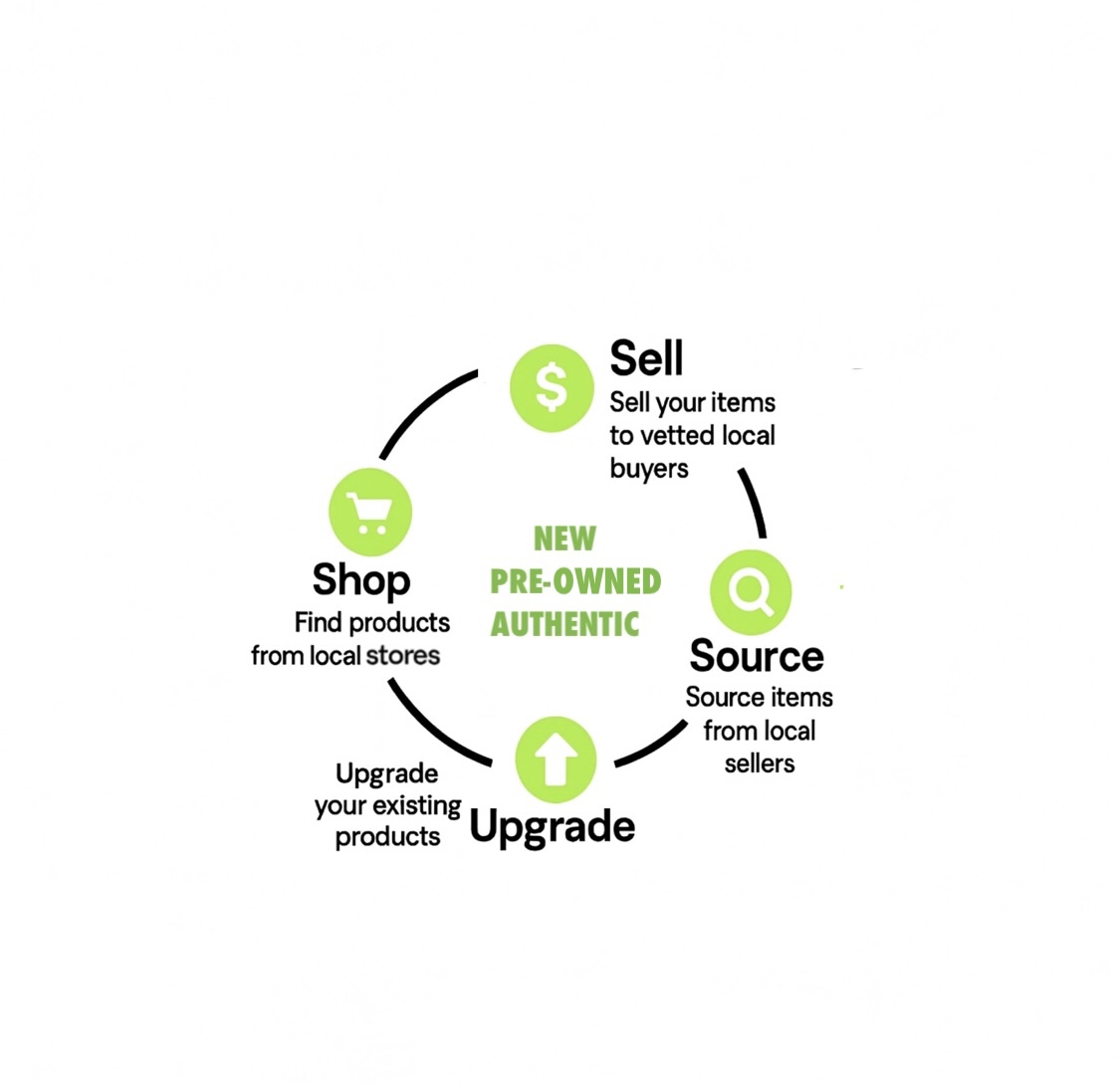 MULTIPLE ESTATE CONSOLIDATION